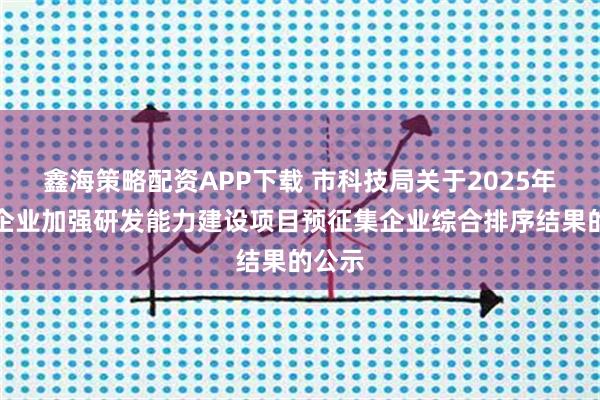 鑫海策略配资APP下载 市科技局关于2025年支持企业加强研发能力建设项目预征集企业综合排序结果的公示