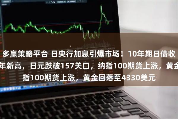 多赢策略平台 日央行加息引爆市场！10年期日债收益率飙破2%创18年新高，日元跌破157关口，纳指100期货上涨，黄金回落至4330美元